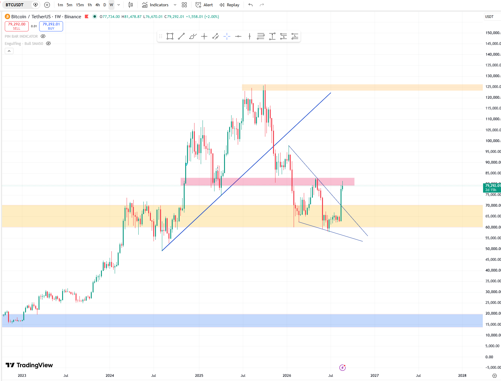BTC analytics chart 2026